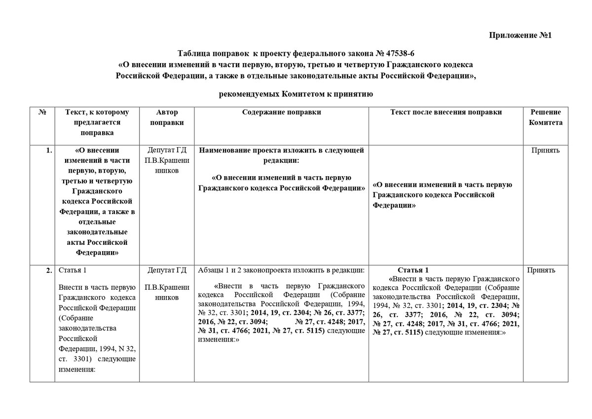 Проект закона о внесении изменений в. Проект федерального закона.