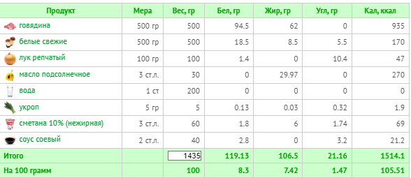 с говядиной (расчет калорий  Calorizator.ru)