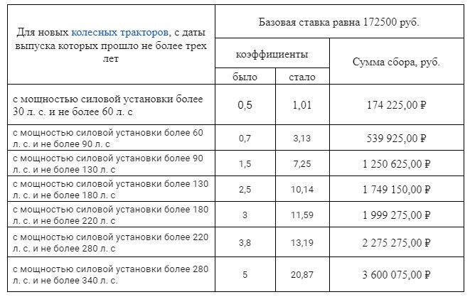 Утильсбор с 29 октября 2023