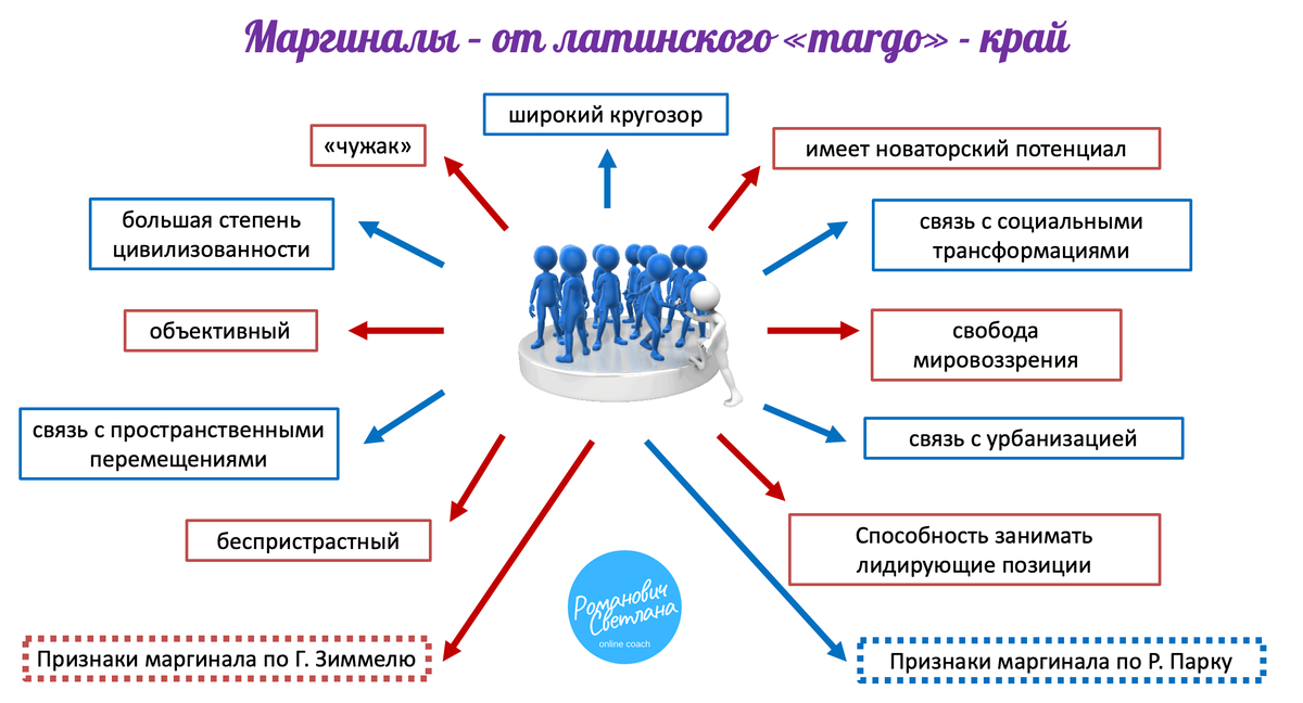 Рисунок 1. Материал из методических разработок автора