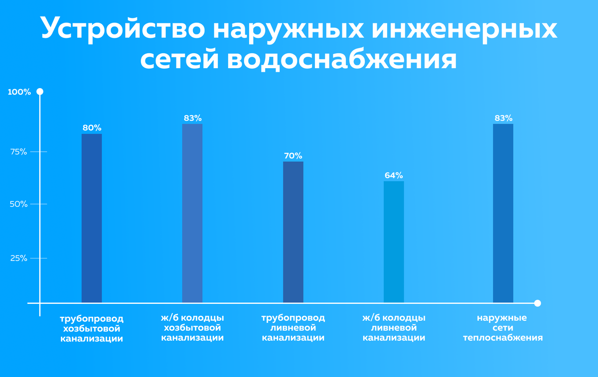 ОЭЗ «Алабуга» продолжает строительство жилья для сотрудников | Особая ...