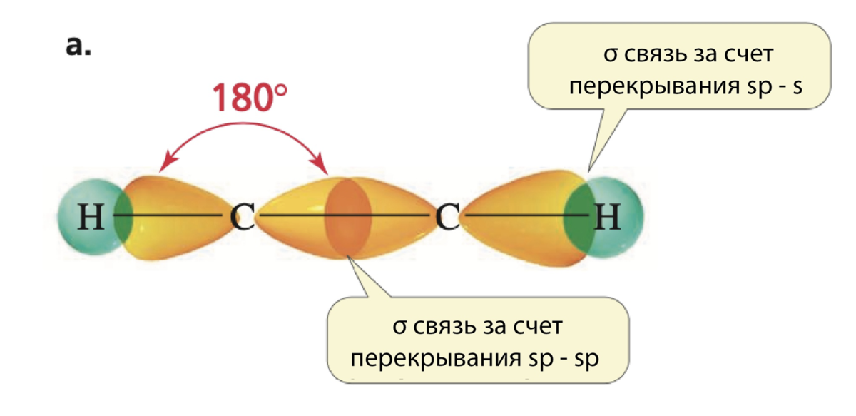 Гибридизация воды sp3