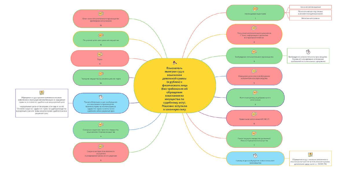 Уникальная авторская система