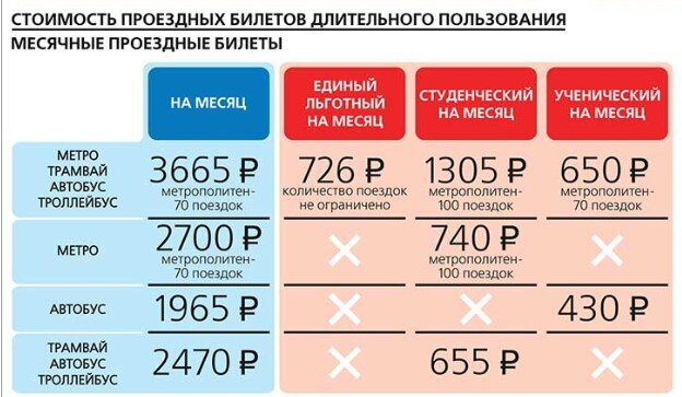 Студенческий проездной СПб: цена, как оформить