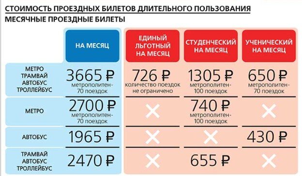 Как оформить социальную карту студента?