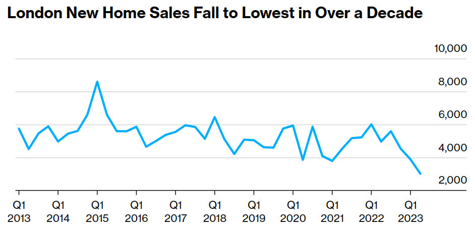 Доброе утро, всем привет!Ну что, Америка, рассказывай, как там у тебя дела? ФРС провела новое исследование.-5