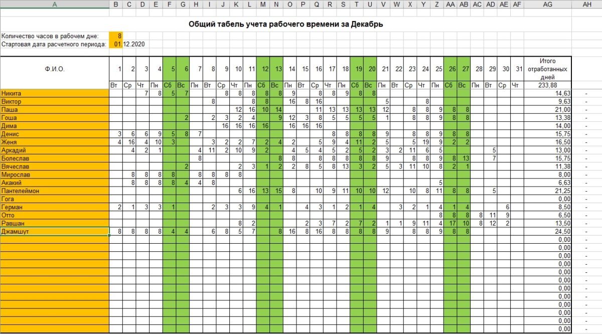 Табель учета рабочего времени в excel. Учет времени работы сотрудников. Скачать пример