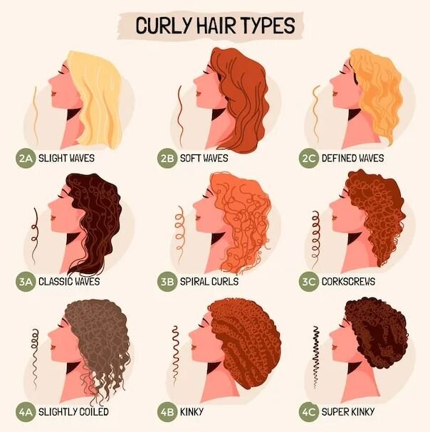 Как узнать свой тип волос и можно ли его изменить? | Волюмайзер Startailer  | Дзен