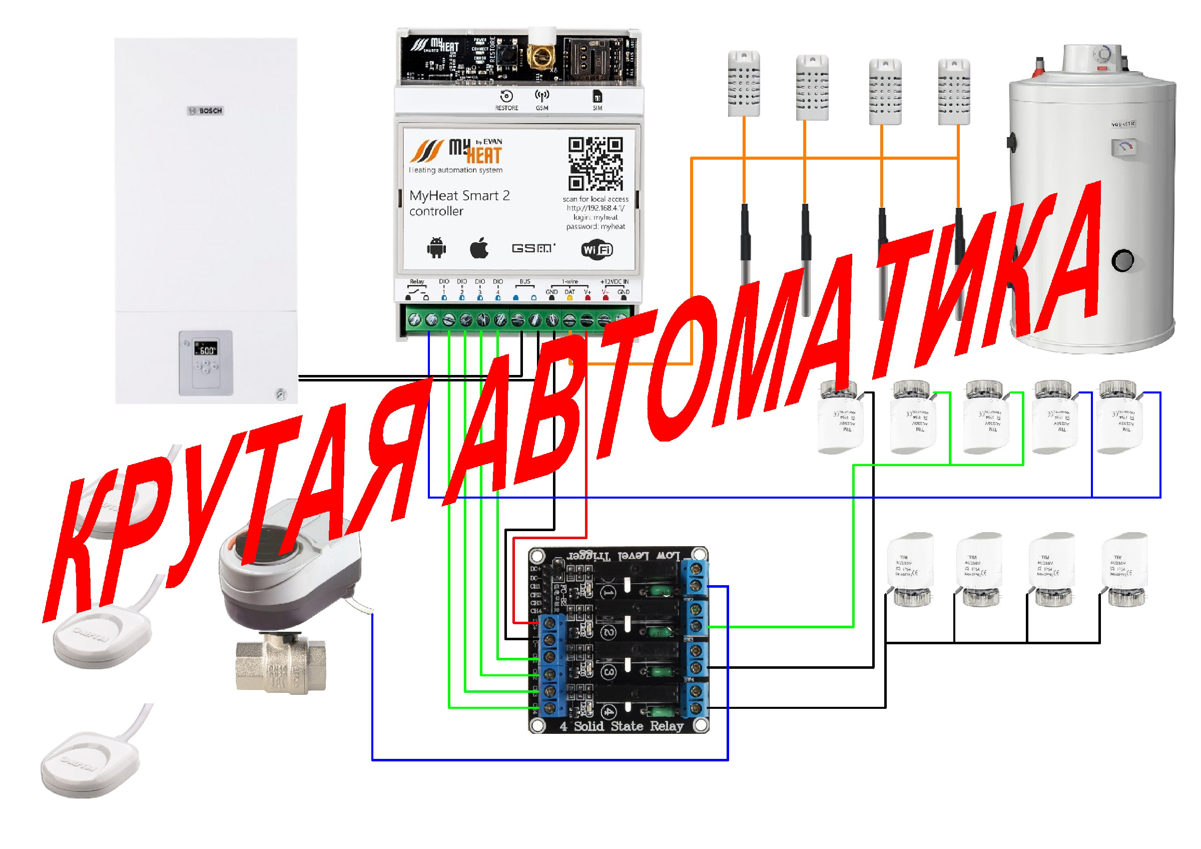 Автоматика для зонального контроля отопления частного дома! Часть первая!