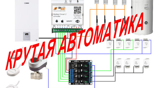 Автоматика для зонального контроля отопления частного дома! Часть первая!
