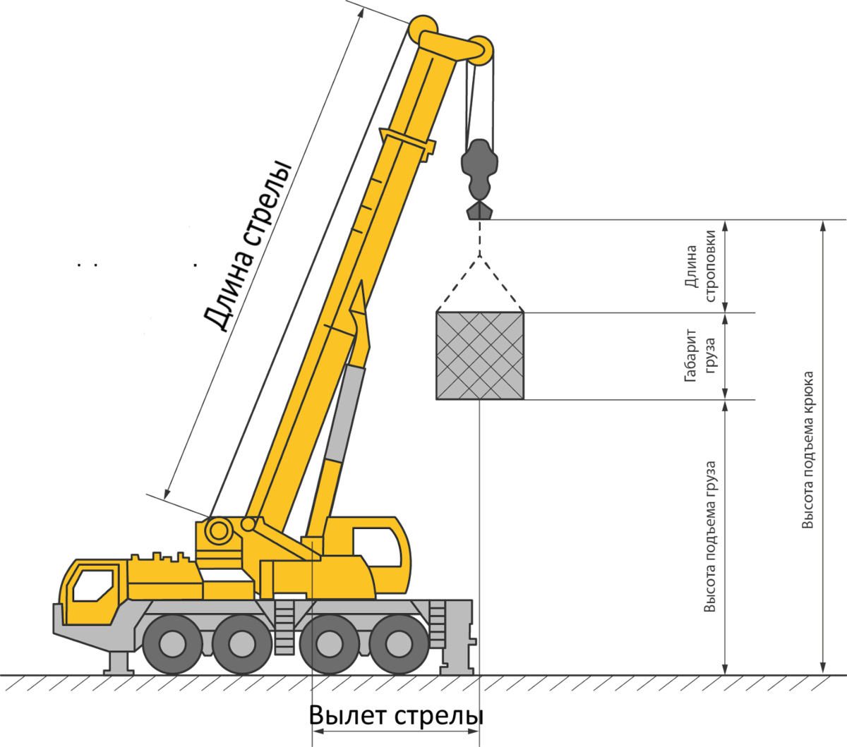 Как определить необходимую длину стрелы автокрана | СпецТехАльянс | Дзен