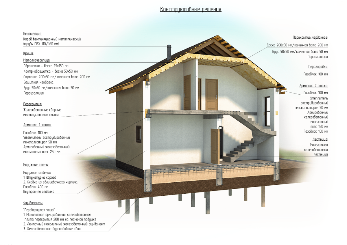 конструктивное решение