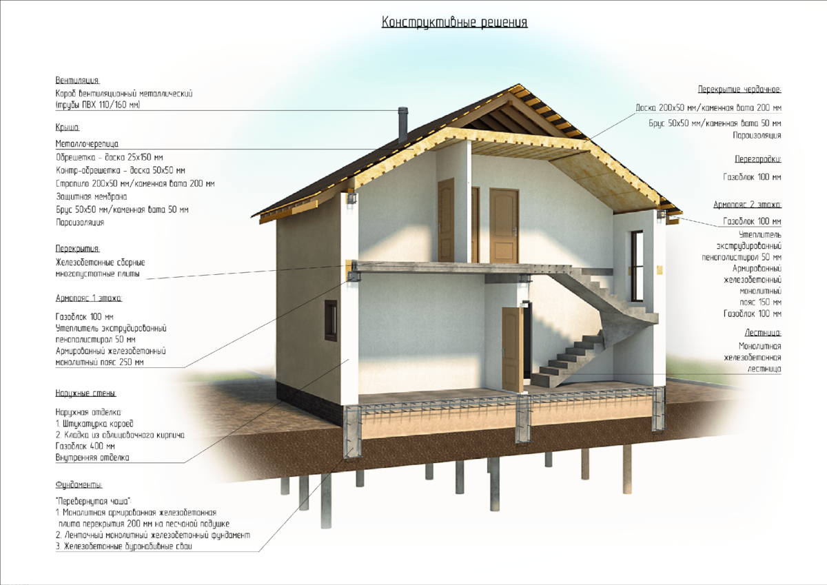 Проект конструктивное решение. Конструктивные решения. Конструктивные решения фасадов. Проектирование конструктивных решений. Конструктивные решения что входит.