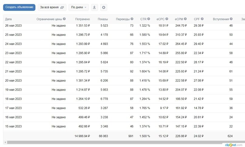 Статистика из старого рекламного кабинета1 из 2