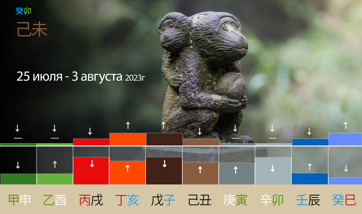 Энергетическая диаграмма декады 25.07-04.08