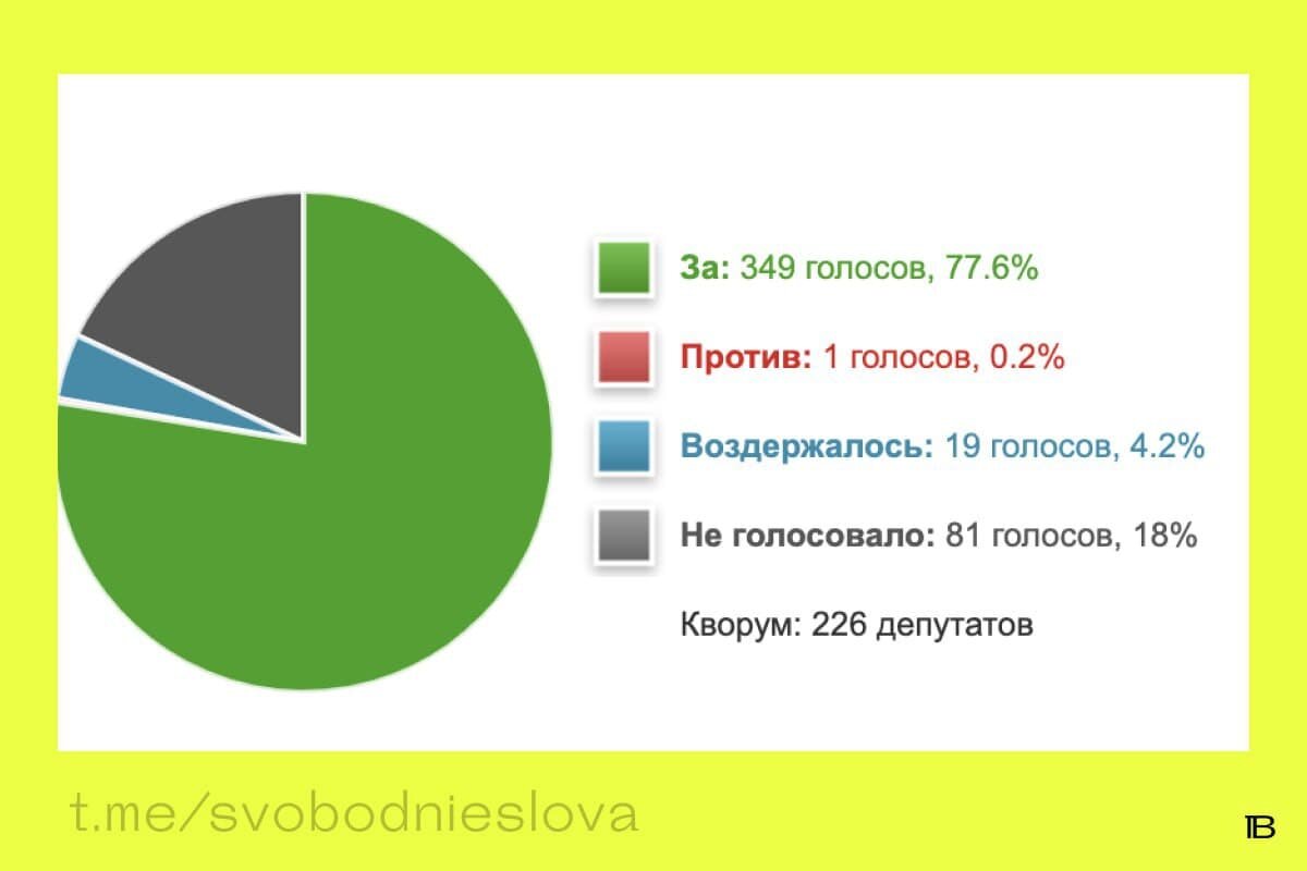 У генерала Соболева негодяев больше, чем нормальных. И причем тут поправки  | ВОЕНВЕД | Дзен