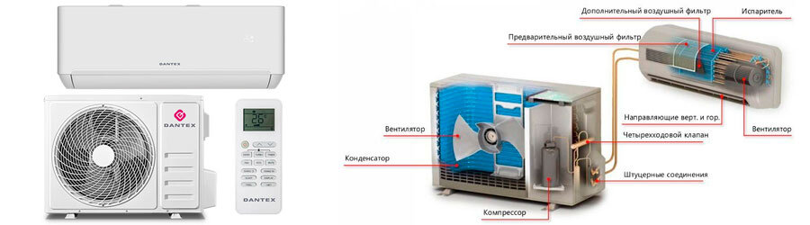 На фото: сплит-система