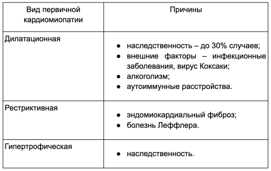 Кардиомиопатия - что это такое, причины, симптомы, классификация ...