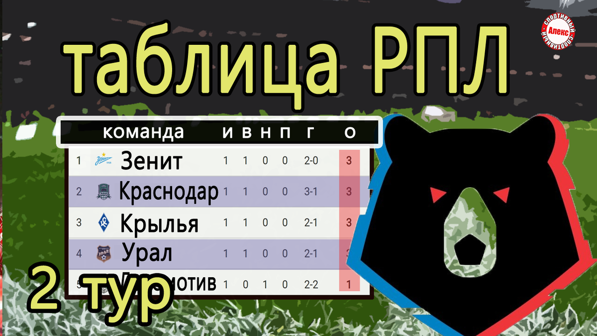 Чемпионат России по футболу (РПЛ). 2 тур. Результаты. Расписание. Таблица.  | Алекс Спортивный * Футбол | Дзен