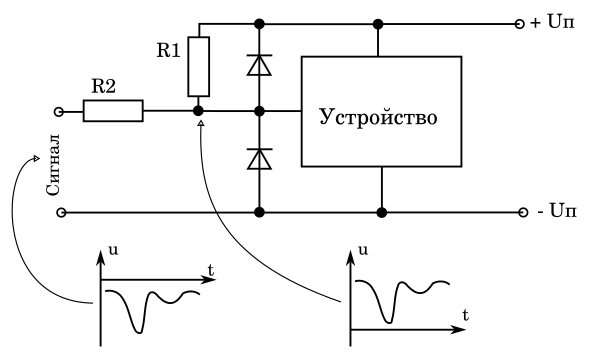 Делитель напряжения позволяет сместить уровни входного сигнала "неправильной" полярности в "правильном" направлении. Иллюстрация моя
