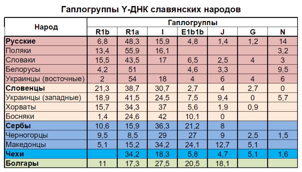 Рейтинг стран по населению