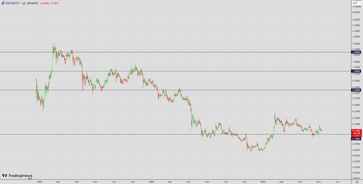Источник: www.Tradingview.com