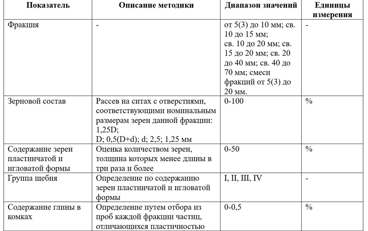 Коэффициенты в калмыкии