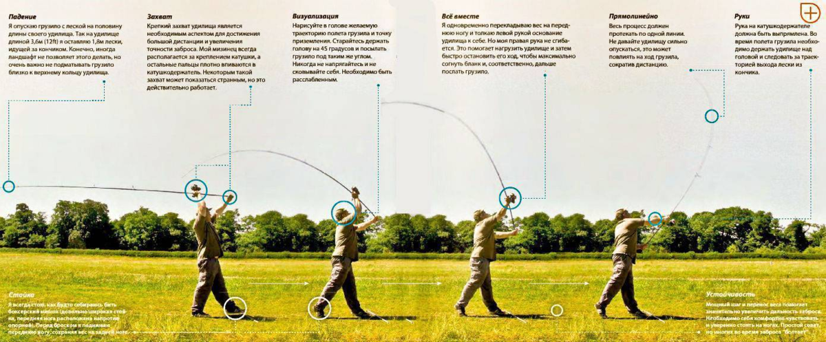 Как забрасывать удочку с катушкой