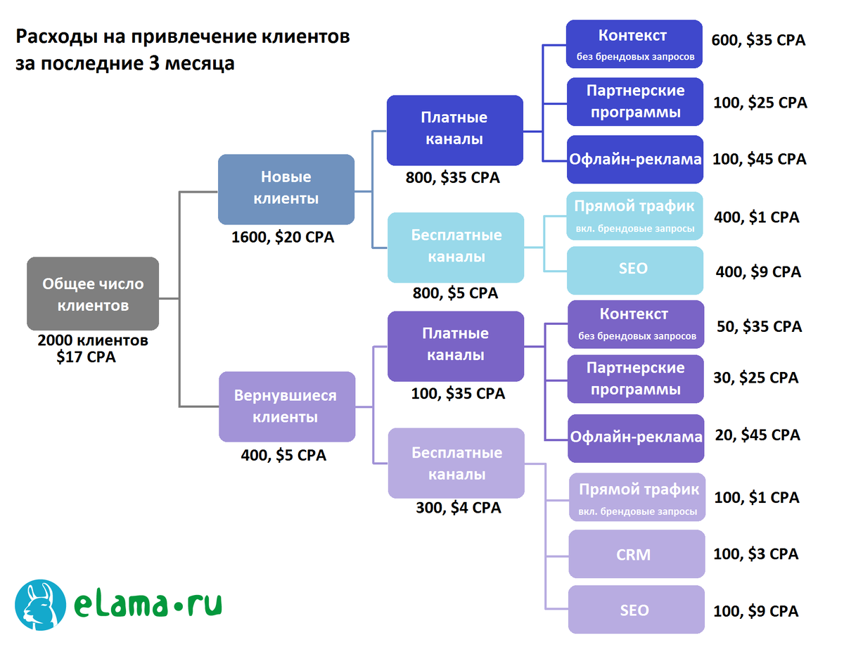 По поводу продвижения сайта по результатам звоните: +7(977)172-99-98 Максим