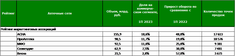 Рейтинг аптечных сетей 2023. Тикеры Московской биржи. МЕГАФОН период Сбербанк. Цель стоимость сроки. Котировки Сбербанк МТС Газпром Лукойл.