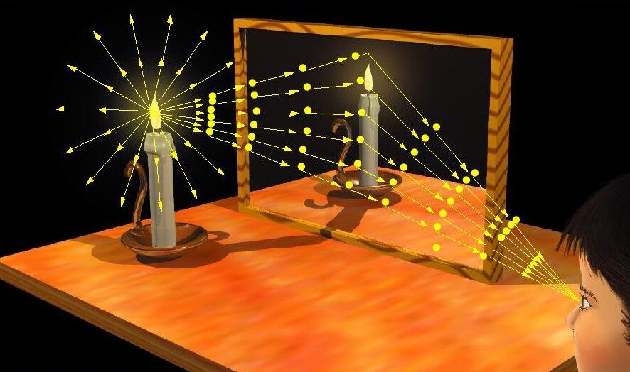 Physics experiment. Оптика физика. Оптическая физика. Свет физика. Свет и оптика физика.