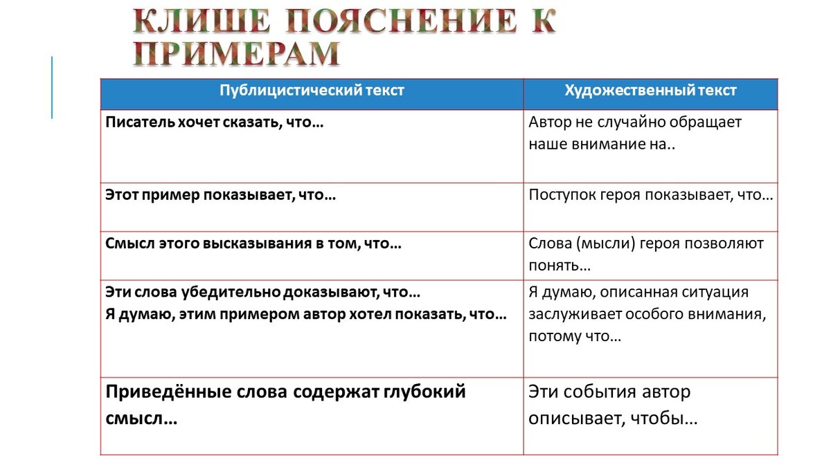 Банк сочинений егэ 2024 русский. Порог ЕГЭ 2024. Связи в сочинении ЕГЭ 2024. Как писать связь дополнение в сочинении ЕГЭ 2024. Как писать связь между примерами как дополнение в комментарии ЕГЭ 2024.