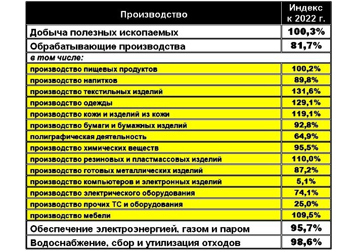 Сайт астраханьстата