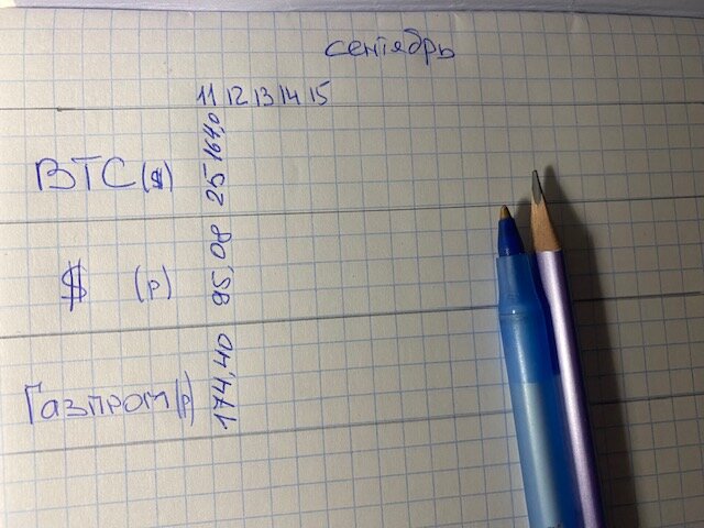 Ежедневно фиксируем курсы