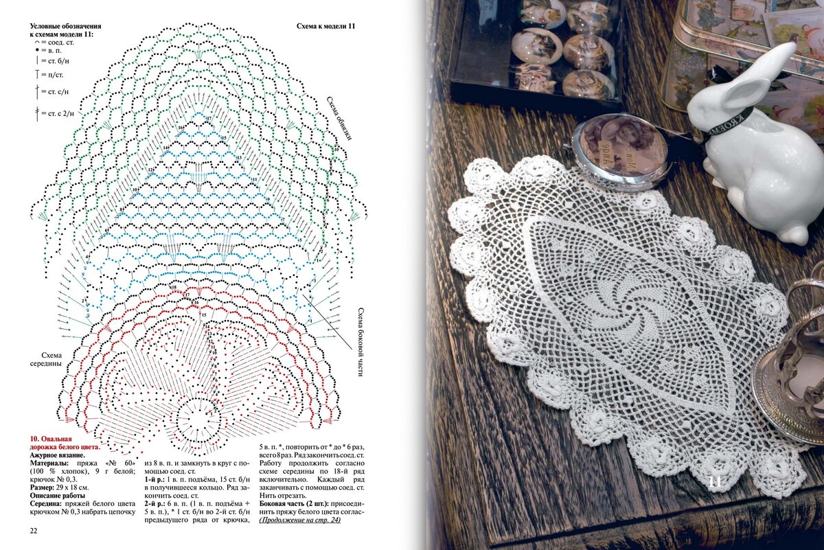 Скатерть овальная крючком схема