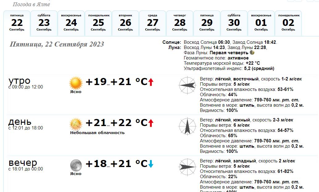 Прогноз погоды на октябрь 2024 воронеж