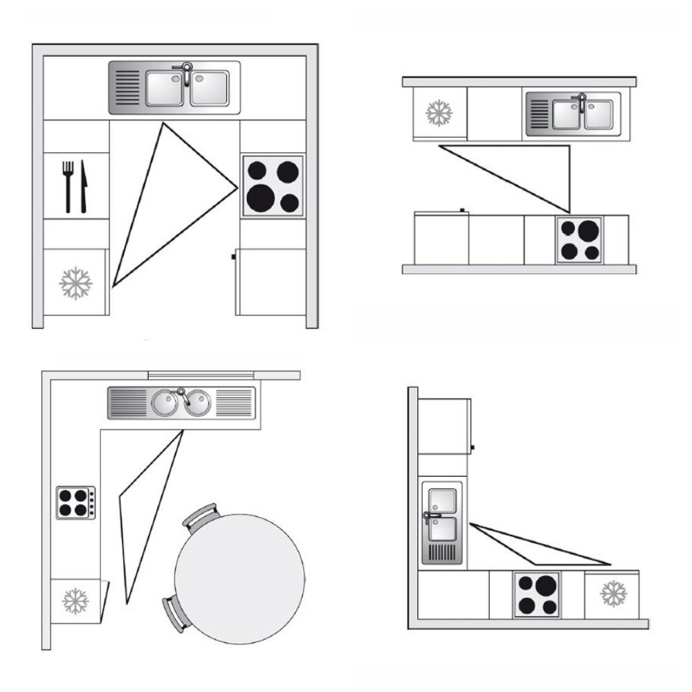 Треугольник кухни расположение