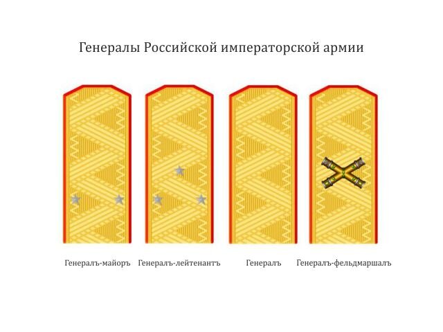 Генеральские чины. Звание генерал фельдмаршал погоны. Погоны Генерала армии Российской империи. Эполеты генерал лейтенанта императорской армии. Генеральские знаки различия Российской армии.