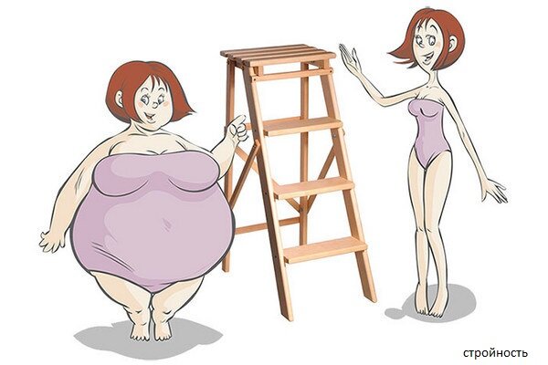 Данная диета направлена на быстрое похудение за короткий срок.А сейчас перед летом, о быстром похудении думают многие девушки и женщины.