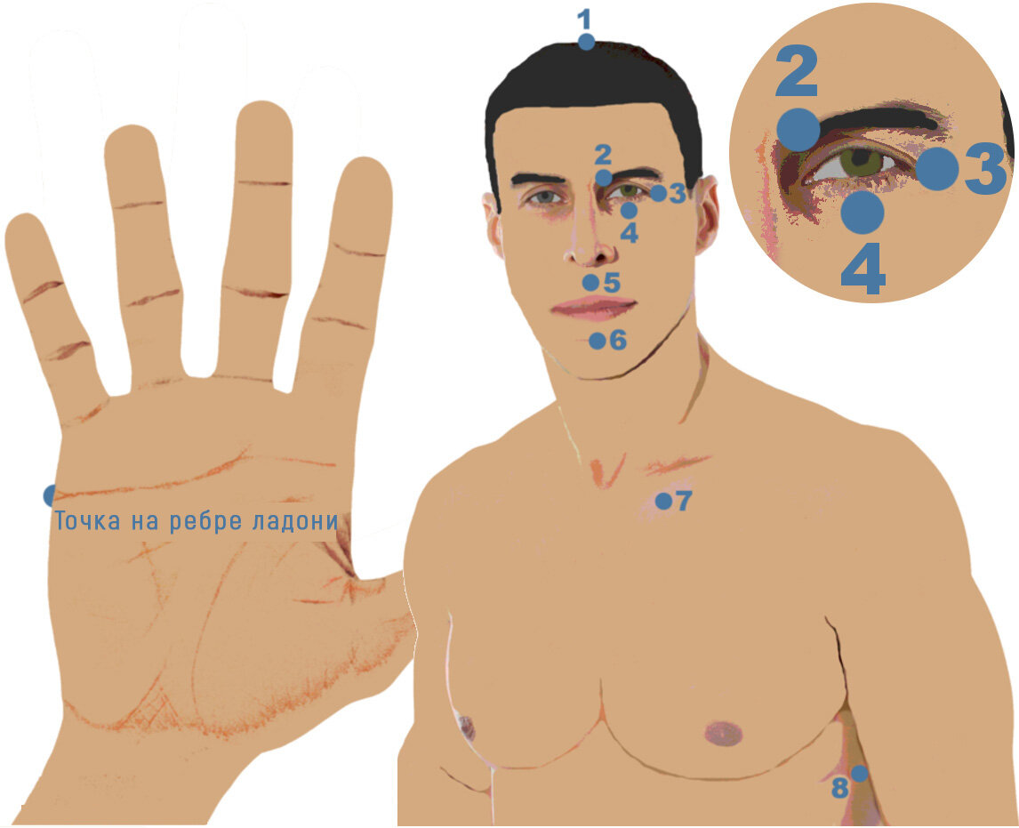 лапароскопия и лапаротомия. лапаротомия по волковичу-дьяконову-мак бурнею. карта витебско-оршанская наступательная операция 1944г. трансгастральная аппендэктомия. Eft (техникой эмоциональной свободы гари крейга).