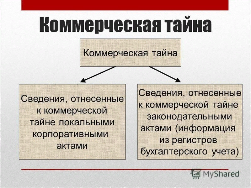 Понятие раскрытой информации. Коммерческая тайна. Коммерческая информация. Понятие коммерческая тайна. Информация коммерческая тайна.