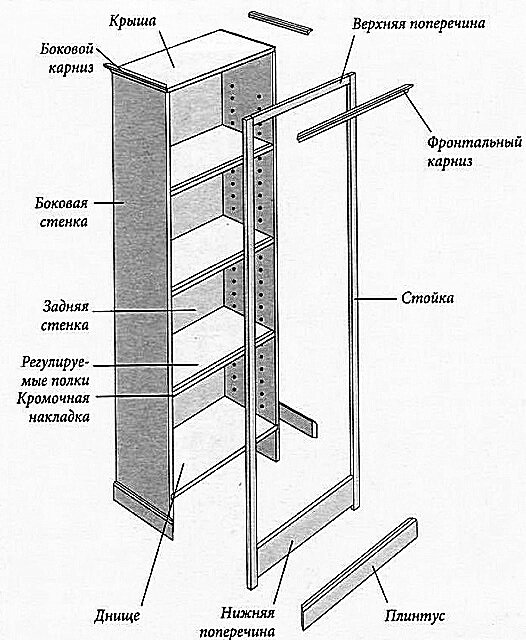 Разобрать и собрать шкаф