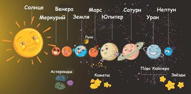 Планеты все круглые: причины и объяснения феномена