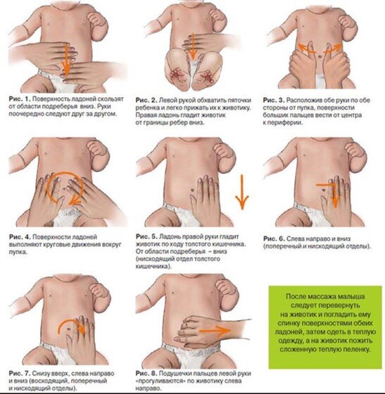 Колики – они проходят!