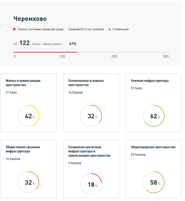 скриншоты с сайта индекс.дом.рф