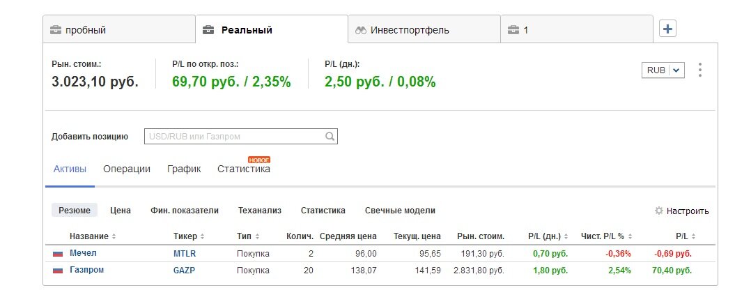 Вот пока писал текст, Газпром отыграл вчерашнее падение. Мечел немного в минусе.