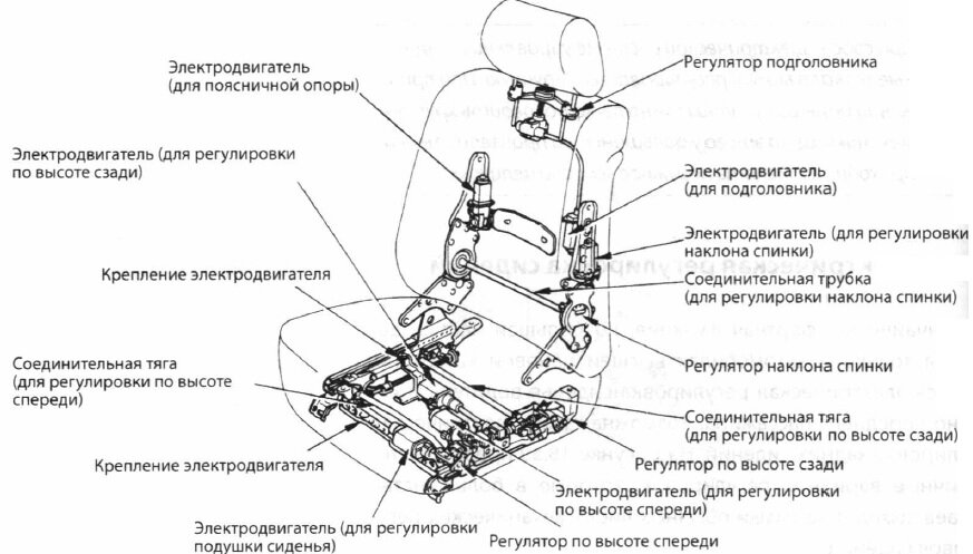 http://ustroistvo-avtomobilya.ru/sistemy-bezopasnosti-i-%20komforta/elektricheskaya-regulirovka-sidenij/