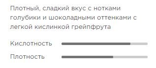 Краткое описание одного из моих кофейных "фаворитов".