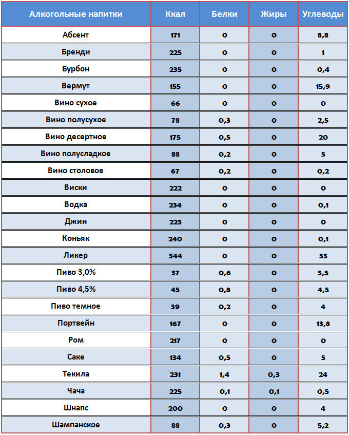 Таблица калорийности