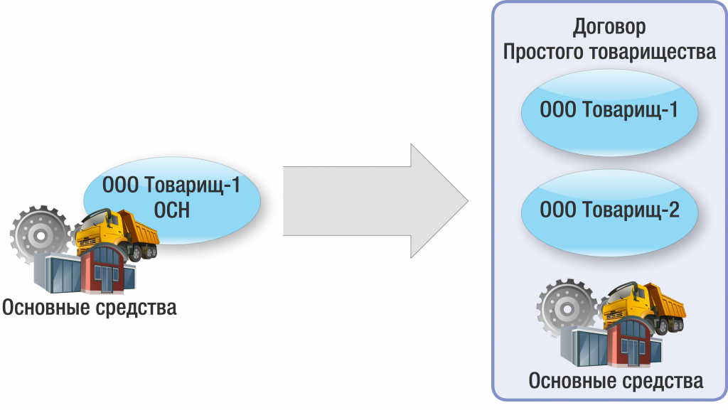 Договор простого товарищества презентация